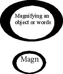 maghighlow.gif (1745 bytes)